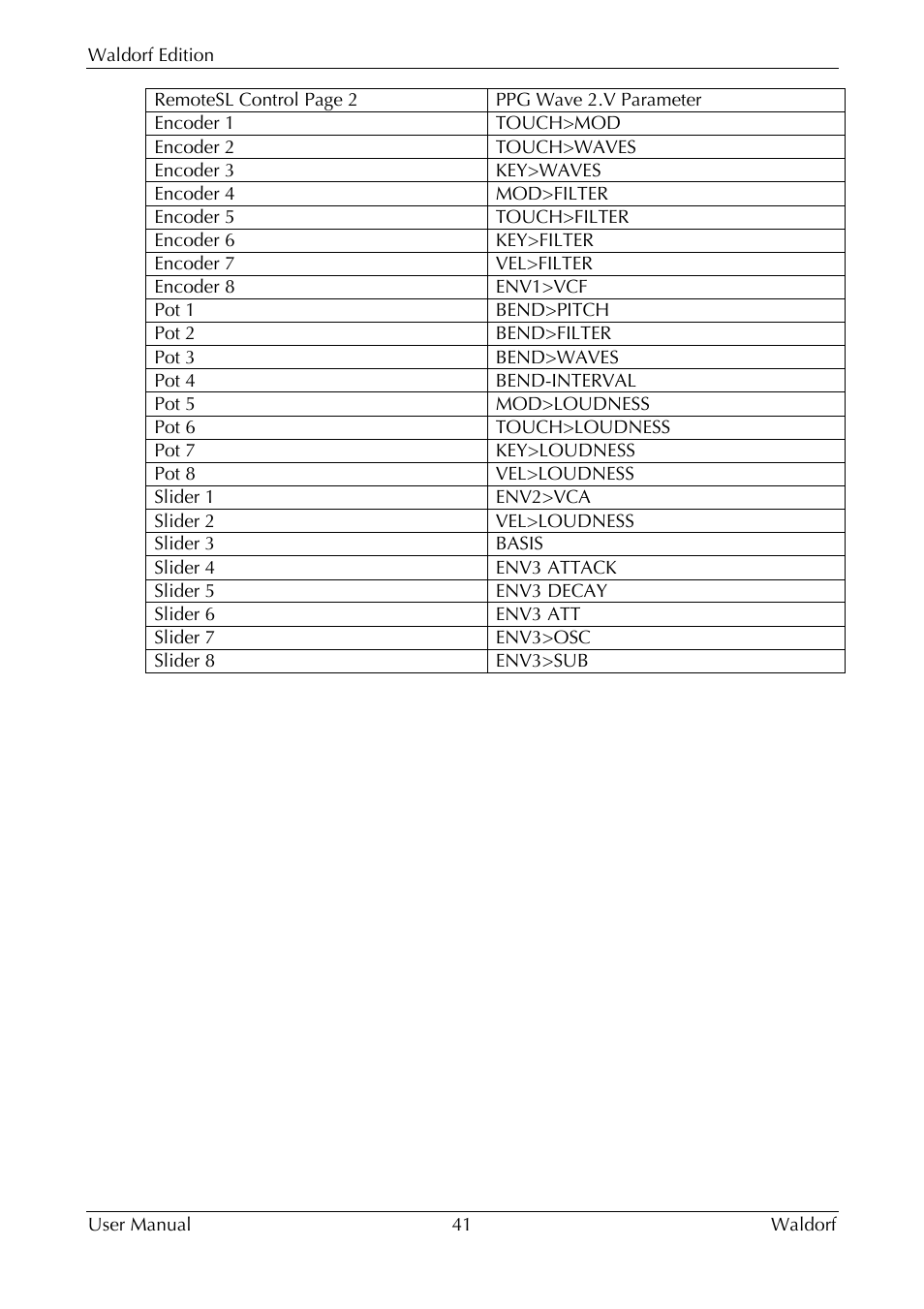 Waldorf Edition User Manual | Page 41 / 88