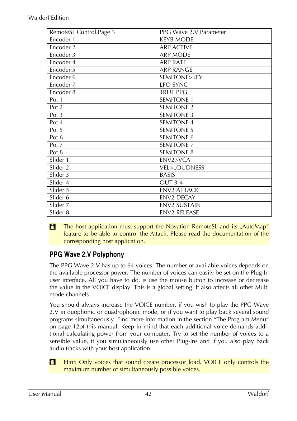 Ppg wave 2.v polyphony | Waldorf Edition User Manual | Page 42 / 88