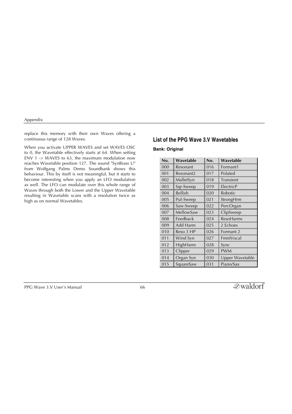 List of the ppg wave 3.v wavetables | Waldorf Wave 3.v User Manual | Page 66 / 82