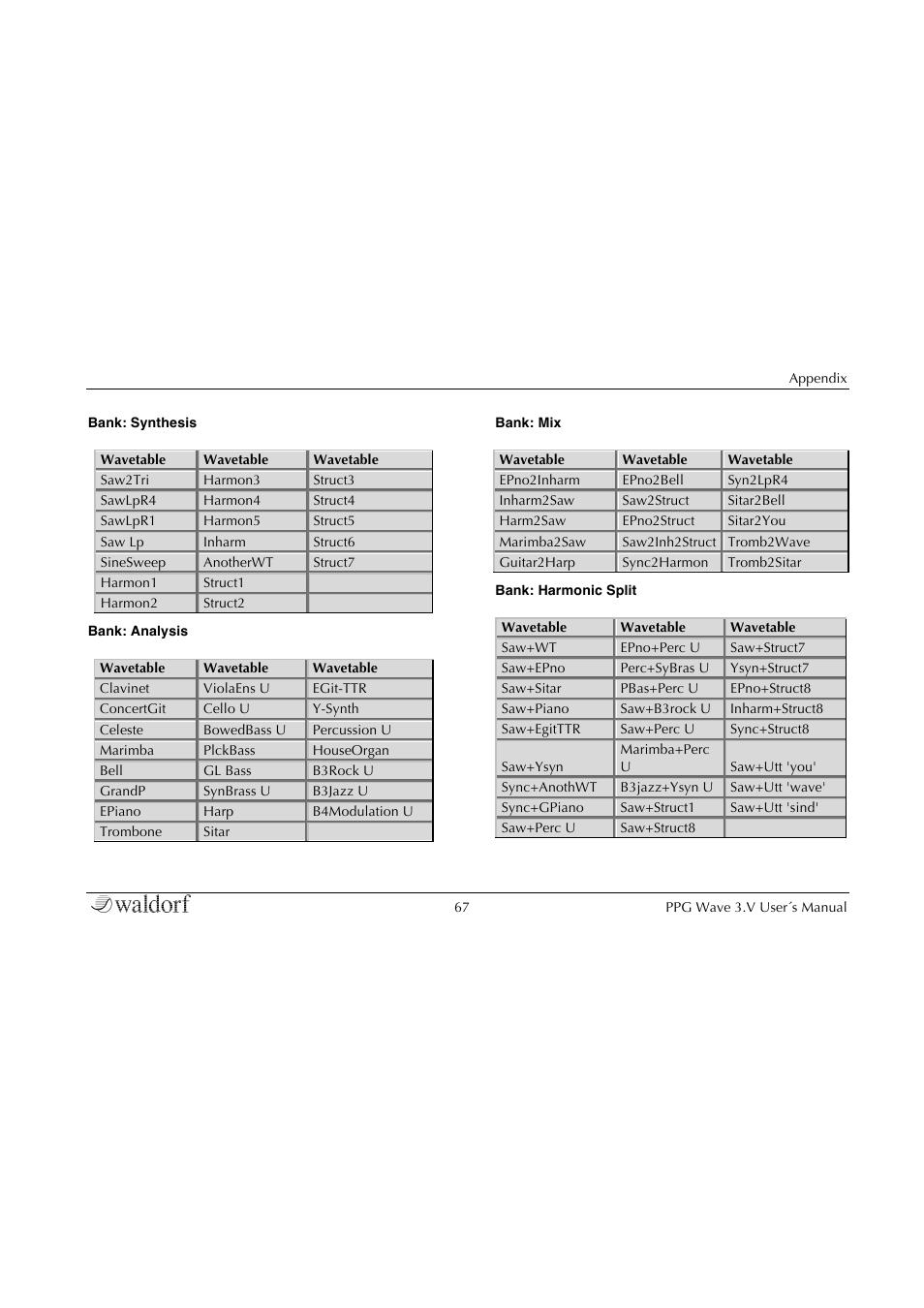 Waldorf Wave 3.v User Manual | Page 67 / 82