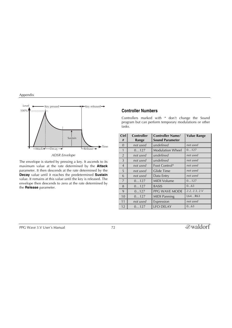 Controller numbers | Waldorf Wave 3.v User Manual | Page 72 / 82