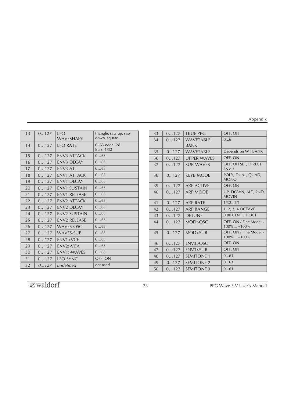 Waldorf Wave 3.v User Manual | Page 73 / 82