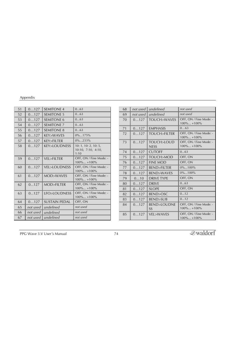 Waldorf Wave 3.v User Manual | Page 74 / 82