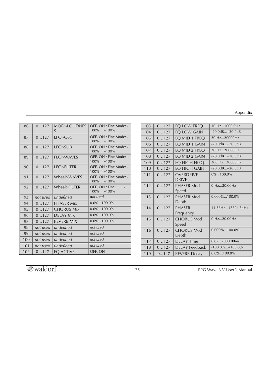 Waldorf Wave 3.v User Manual | Page 75 / 82