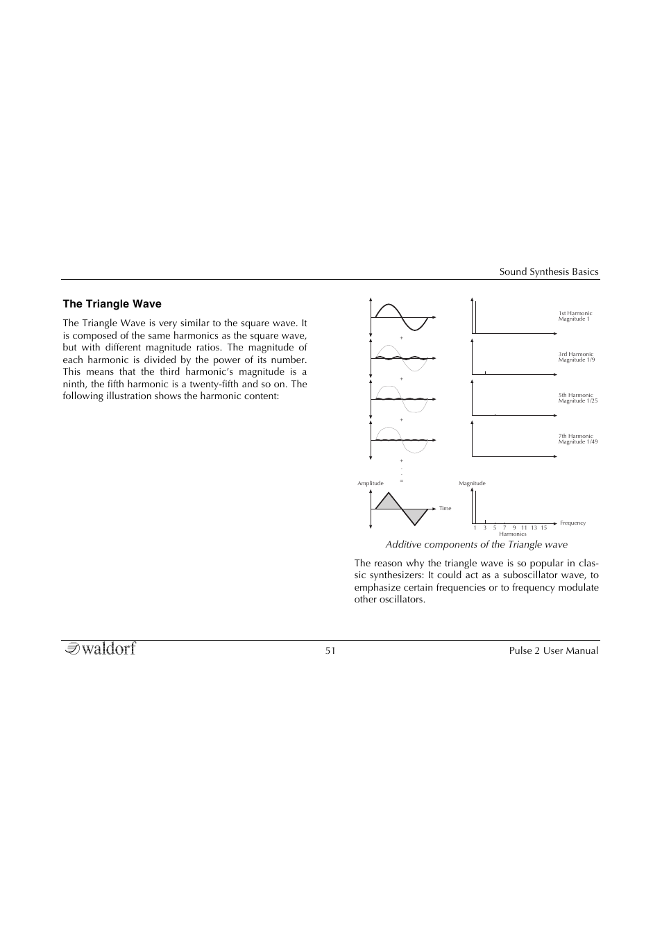 The triangle wave, Sound synthesis basics 51 pulse 2 user manual | Waldorf Pulse 2 User Manual | Page 51 / 73
