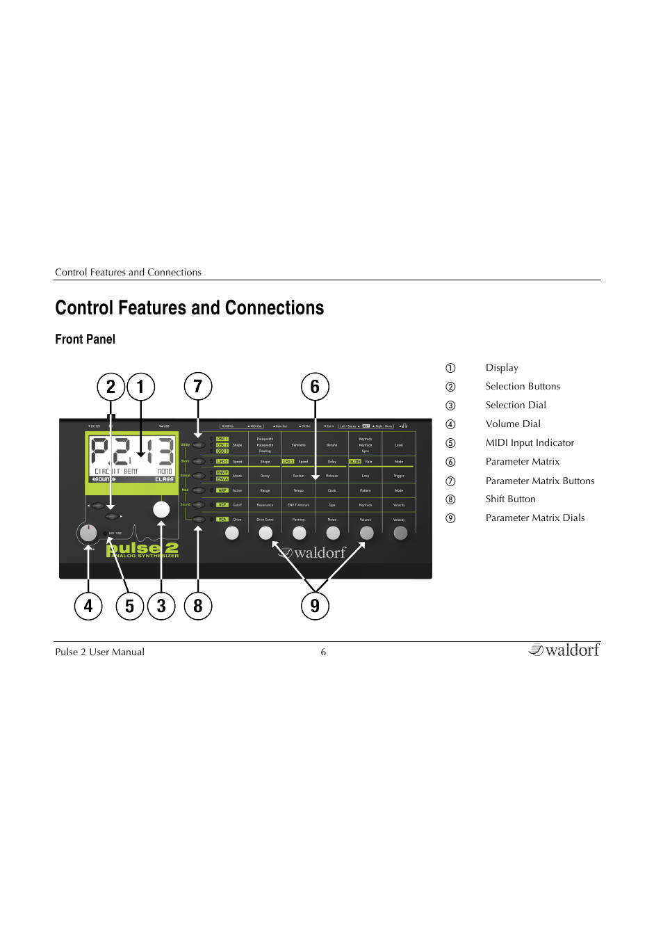 Control features and connections, Front panel | Waldorf Pulse 2 User Manual | Page 6 / 73