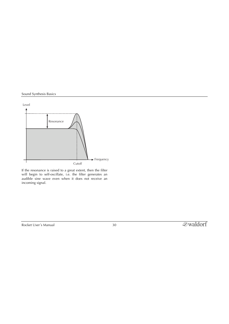 Waldorf Rocket User Manual | Page 30 / 45
