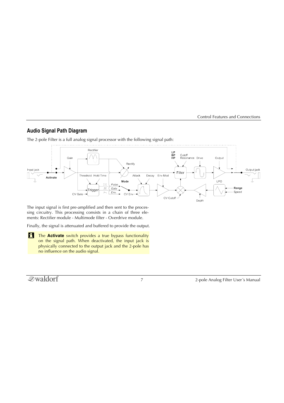 Audio signal path diagram | Waldorf 2-Pole User Manual | Page 7 / 36