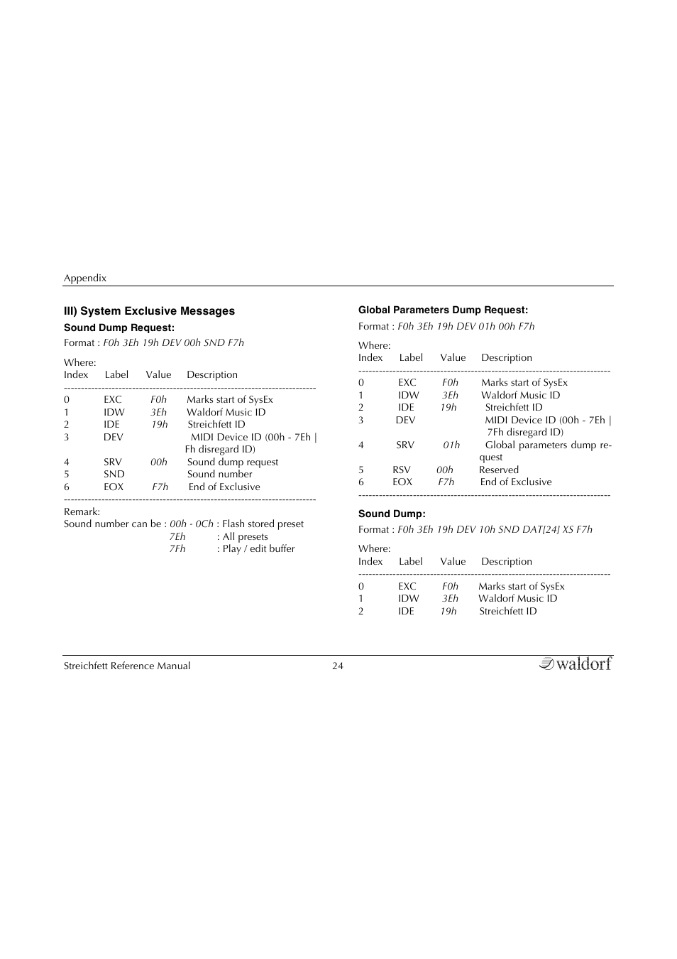 Waldorf Streichfett User Manual | Page 24 / 31