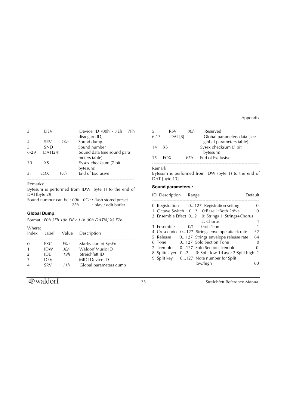 Waldorf Streichfett User Manual | Page 25 / 31