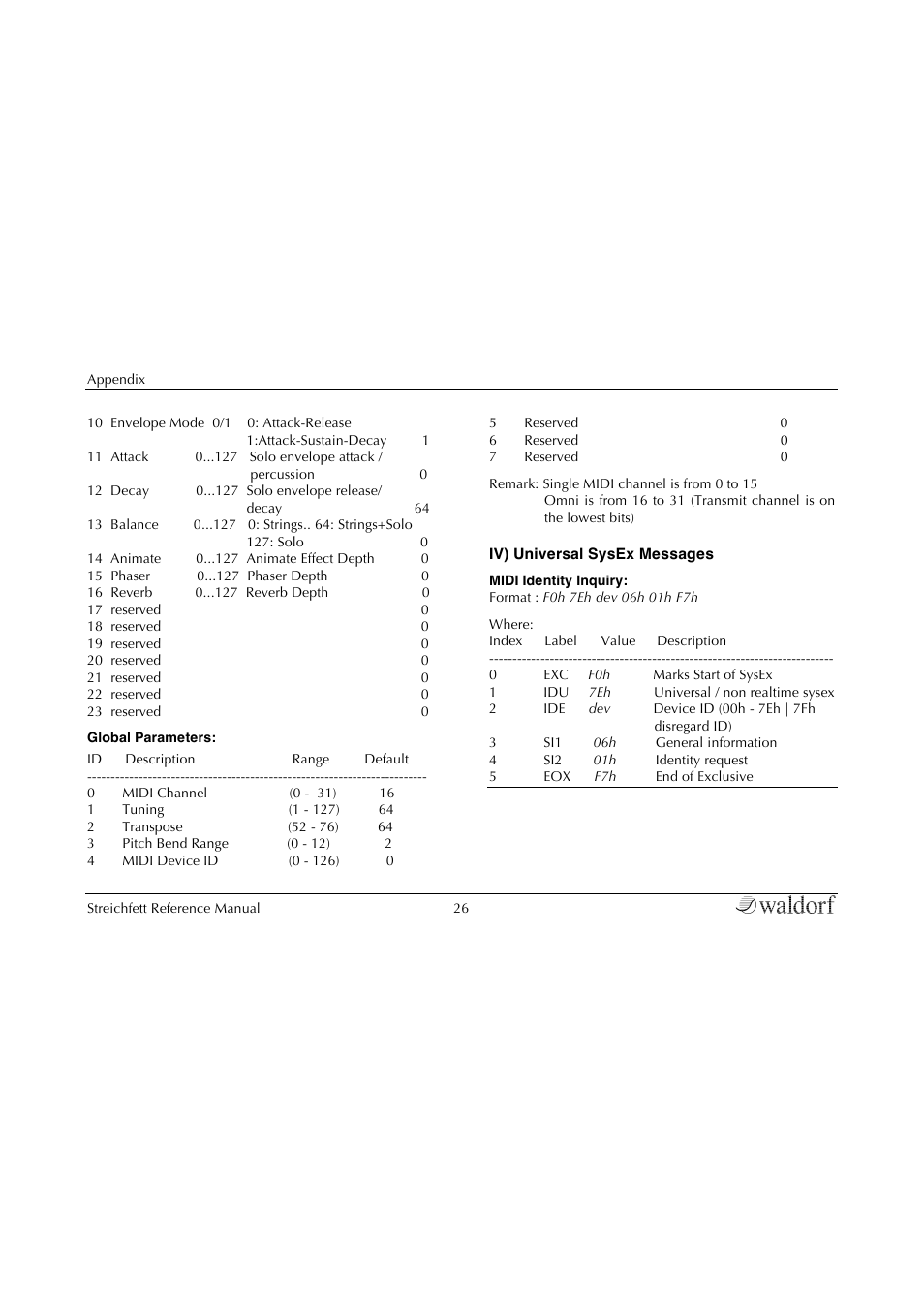 Waldorf Streichfett User Manual | Page 26 / 31