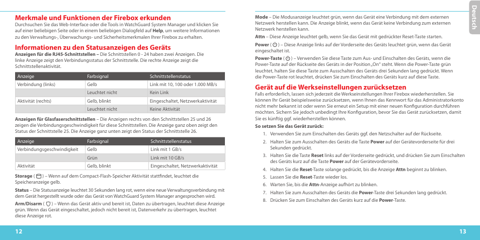 Merkmale und funktionen der firebox erkunden, Informationen zu den statusanzeigen des geräts, Gerät auf die werkseinstellungen zurücksetzen | Deu ts ch | WatchGuard M440 User Manual | Page 7 / 17
