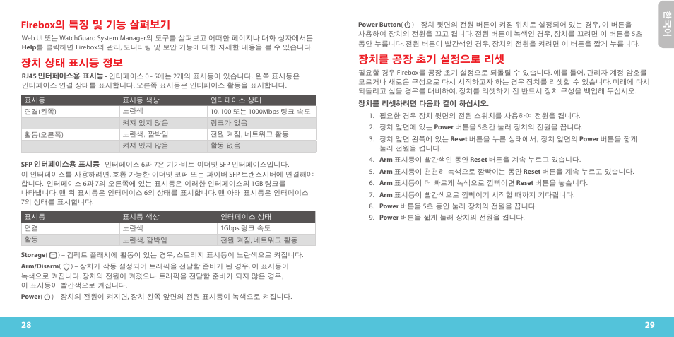 Firebox 의 특징 및 기능 살펴보기, 장치 상태 표시등 정보, 장치를 공장 초기 설정으로 리셋 | WatchGuard M500 User Manual | Page 15 / 25