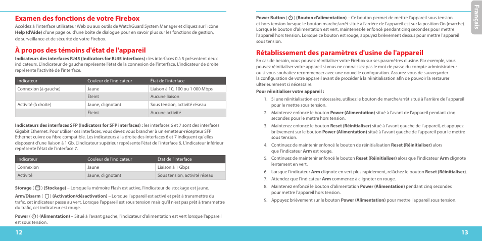 Examen des fonctions de votre firebox, À propos des témoins d'état de l'appareil, Fr anç ais | WatchGuard M500 User Manual | Page 7 / 25