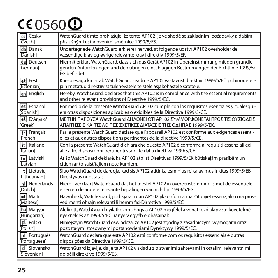 WatchGuard AP102 User Manual | Page 26 / 34