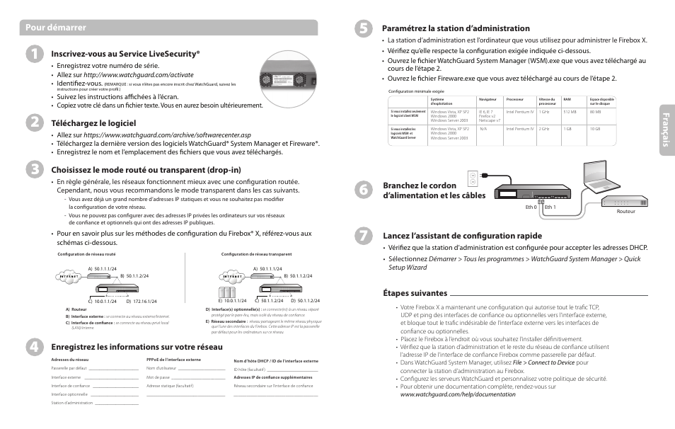 Fr an ça is, Pour démarrer, Inscrivez-vous au service livesecurity | Téléchargez le logiciel, Choisissez le mode routé ou transparent (drop-in), Enregistrez les informations sur votre réseau, Étapes suivantes, Paramétrez la station d’administration | WatchGuard Firebox X Peak/Core e-Series User Manual | Page 4 / 10