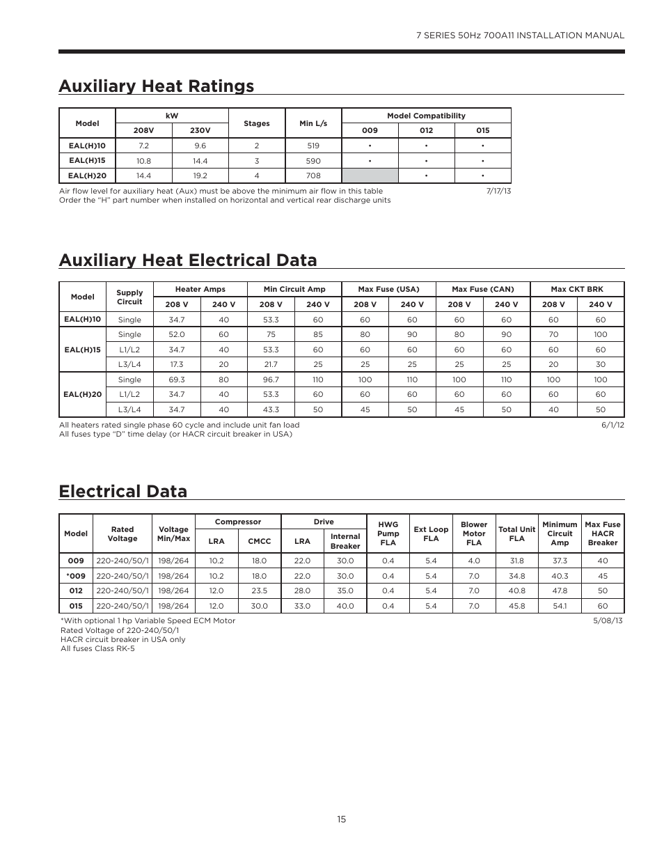 Auxiliary heat ratings, Auxiliary heat electrical data, Electrical data | WaterFurnace 7 Series User Manual | Page 15 / 48