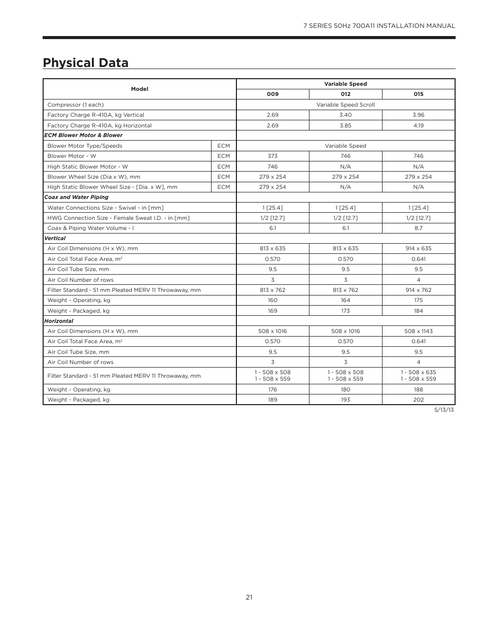 The aurora™ advanced vs control system, Physical data | WaterFurnace 7 Series User Manual | Page 21 / 48