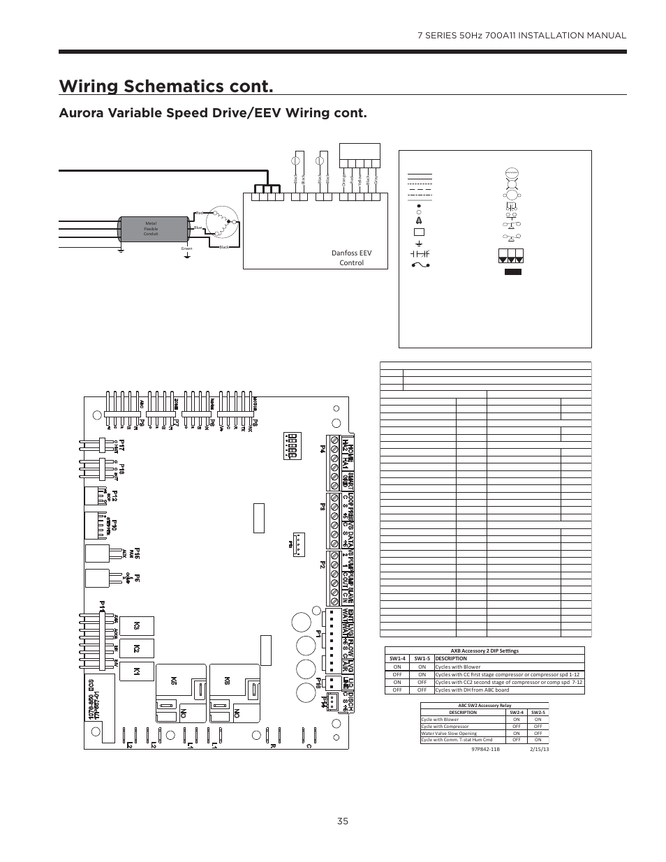 Wiring schematics cont, Aurora variable speed drive/eev wiring cont, Danfoss eev control | Legend | WaterFurnace 7 Series User Manual | Page 35 / 48