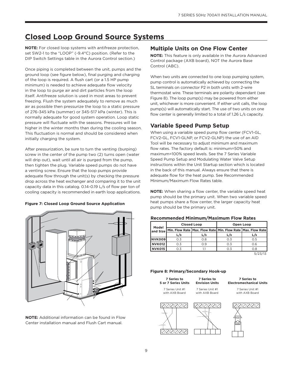 Closed loop ground source systems, Multiple units on one flow center, Variable speed pump setup | Recommended minimum/maximum flow rates | WaterFurnace 7 Series User Manual | Page 9 / 48