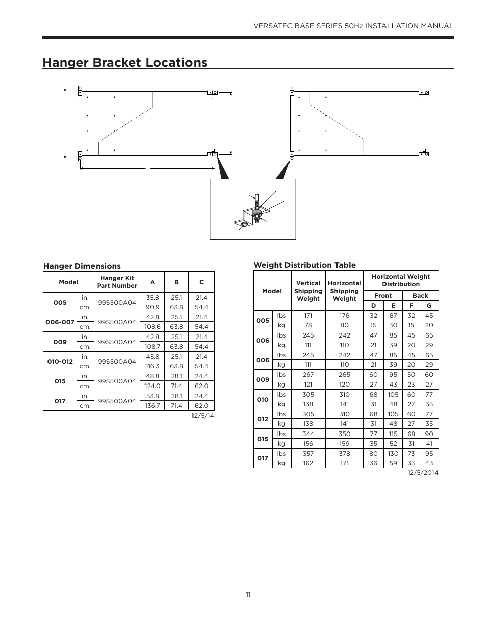 Hanger bracket locations | WaterFurnace Versatec Base User Manual | Page 11 / 55