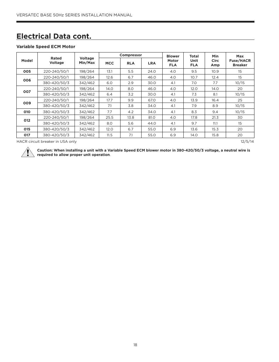 Electrical data cont | WaterFurnace Versatec Base User Manual | Page 18 / 55