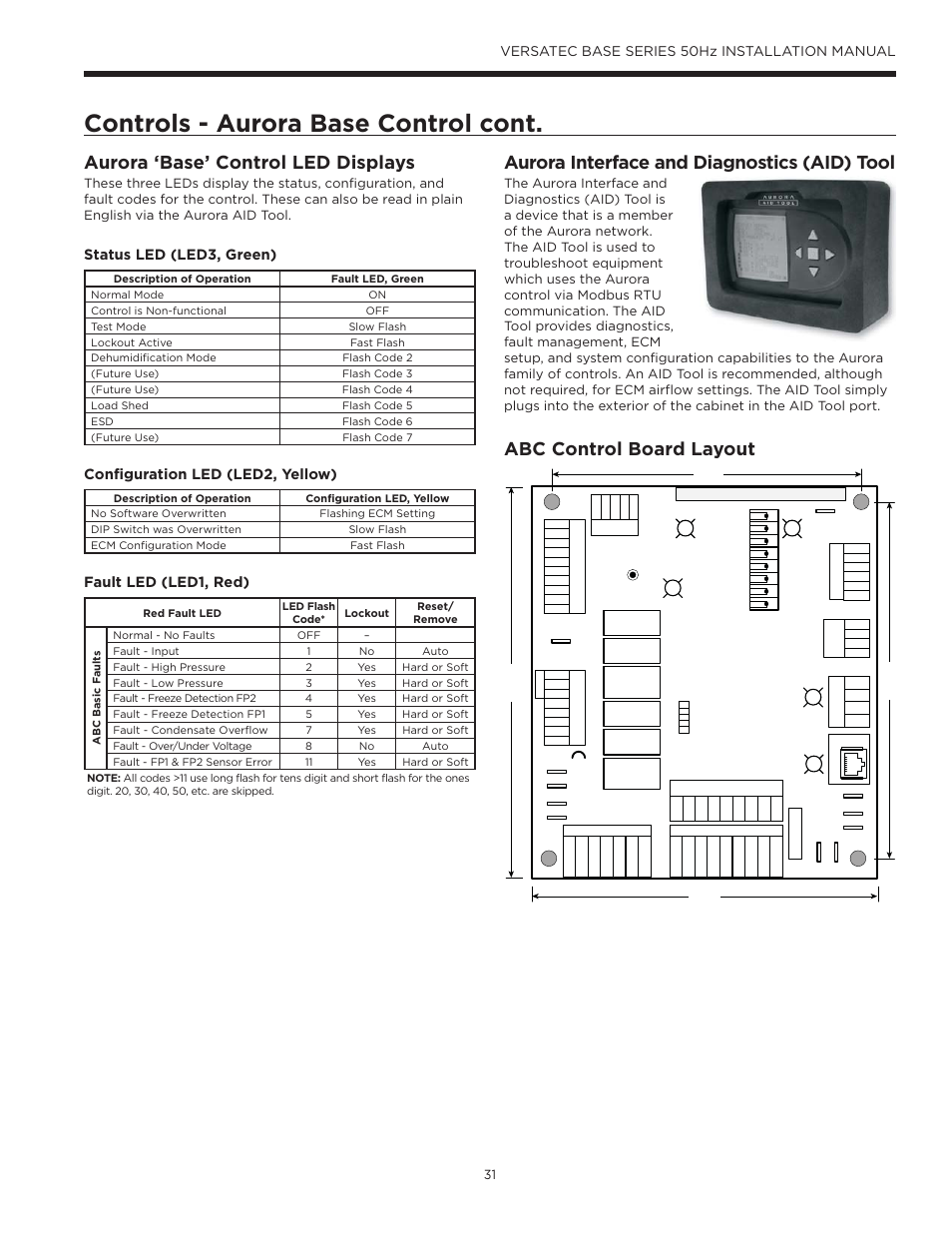 Controls - aurora base control cont, Aurora interface and diagnostics (aid) tool, Aurora | Base control, Versatec base series 50hz installation manual, Status led (led3, green), Configuration led (led2, yellow), Fault led (led1, red) | WaterFurnace Versatec Base User Manual | Page 31 / 55