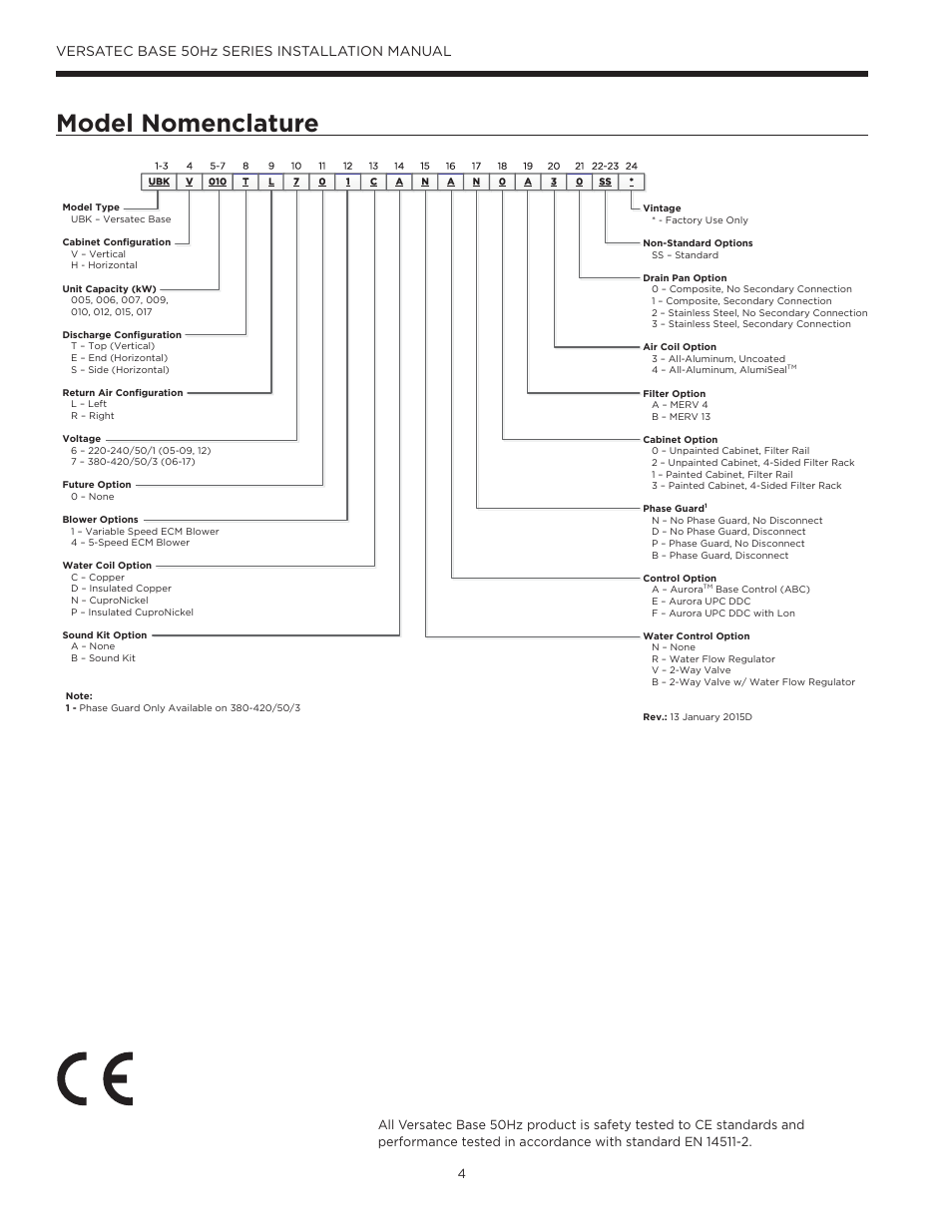Model nomenclature, Versatec base 50hz series installation manual | WaterFurnace Versatec Base User Manual | Page 4 / 55