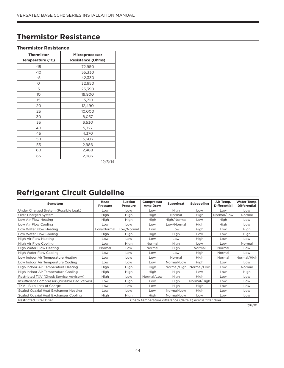 Thermistor resistance, Refrigerant circuit guideline | WaterFurnace Versatec Base User Manual | Page 44 / 55