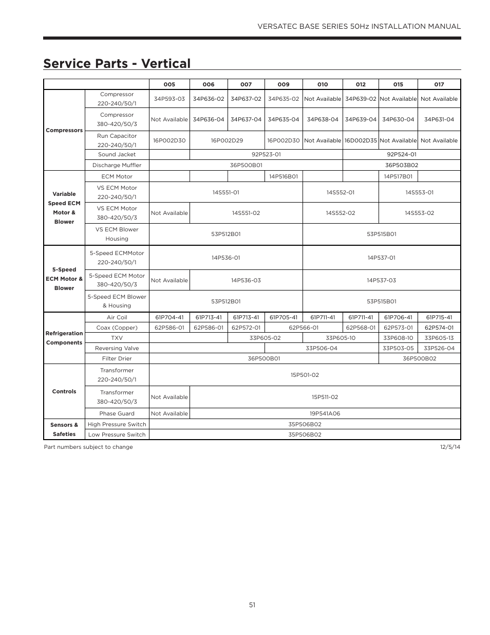 Service parts - vertical, Versatec base series 50hz installation manual | WaterFurnace Versatec Base User Manual | Page 51 / 55