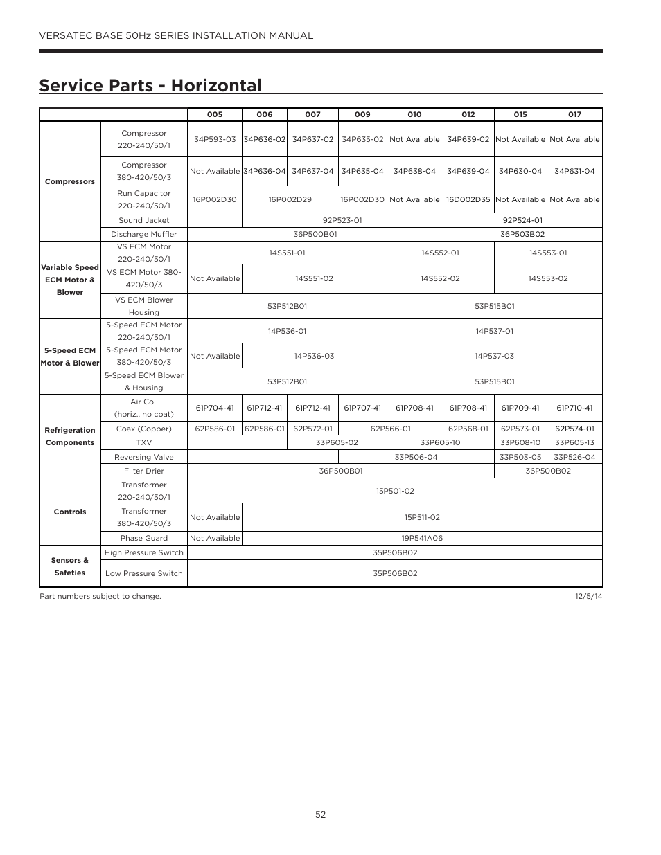 Service parts - horizontal, Versatec base 50hz series installation manual | WaterFurnace Versatec Base User Manual | Page 52 / 55