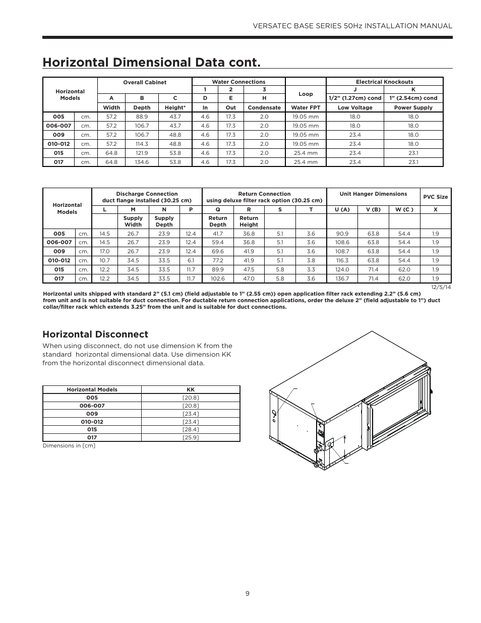 Horizontal dimensional data cont, Horizontal disconnect, Versatec base series 50hz installation manual | WaterFurnace Versatec Base User Manual | Page 9 / 55