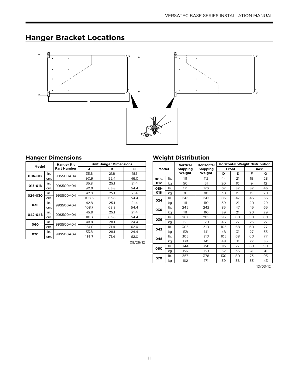 Hanger bracket locations, Hanger dimensions, Weight distribution | Versatec base series installation manual | WaterFurnace Versatec Base User Manual | Page 11 / 56