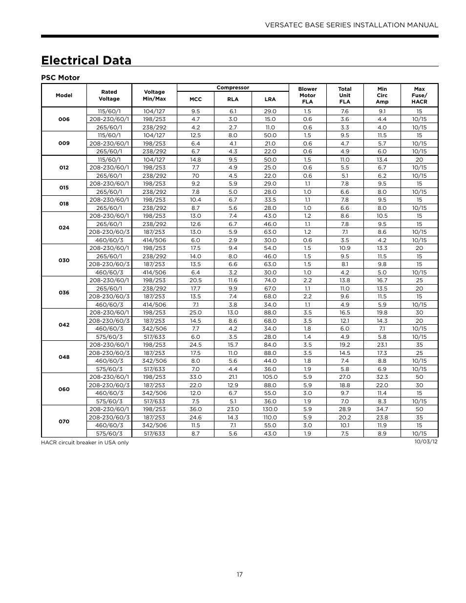 Electrical data | WaterFurnace Versatec Base User Manual | Page 17 / 56