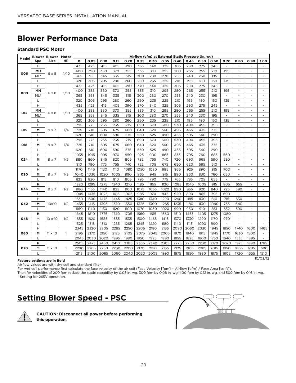 Blower performance data, Setting blower speed - psc, Versatec base series installation manual | Standard psc motor | WaterFurnace Versatec Base User Manual | Page 20 / 56