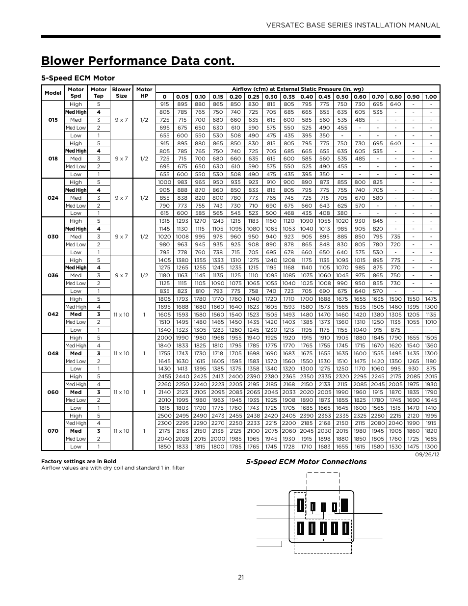 Blower performance data cont, Versatec base series installation manual, Speed ecm motor | Speed ecm motor connections | WaterFurnace Versatec Base User Manual | Page 21 / 56