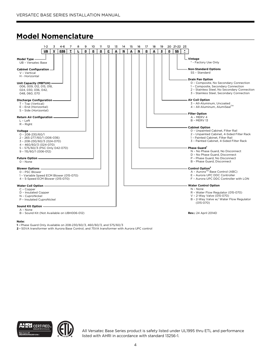 Model nomenclature, Versatec base series installation manual | WaterFurnace Versatec Base User Manual | Page 4 / 56