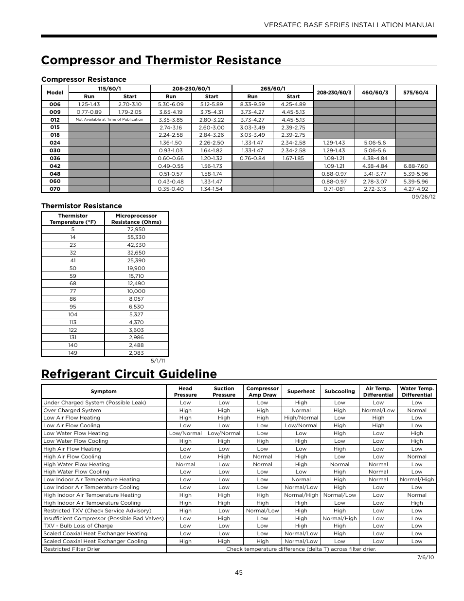 Compressor and thermistor resistance, Refrigerant circuit guideline, Versatec base series installation manual | Compressor resistance, Thermistor resistance | WaterFurnace Versatec Base User Manual | Page 45 / 56