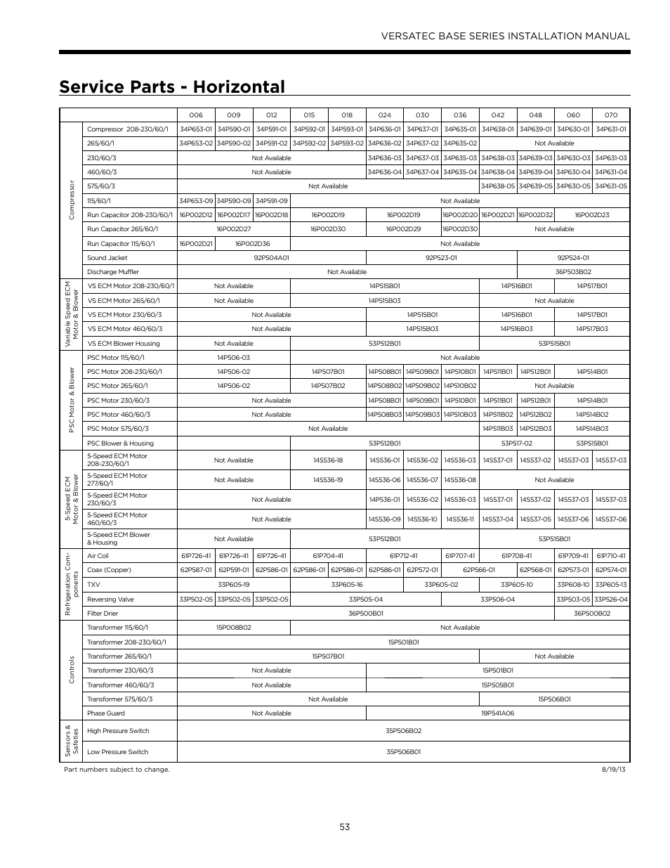 Service parts - horizontal, Versatec base series installation manual | WaterFurnace Versatec Base User Manual | Page 53 / 56