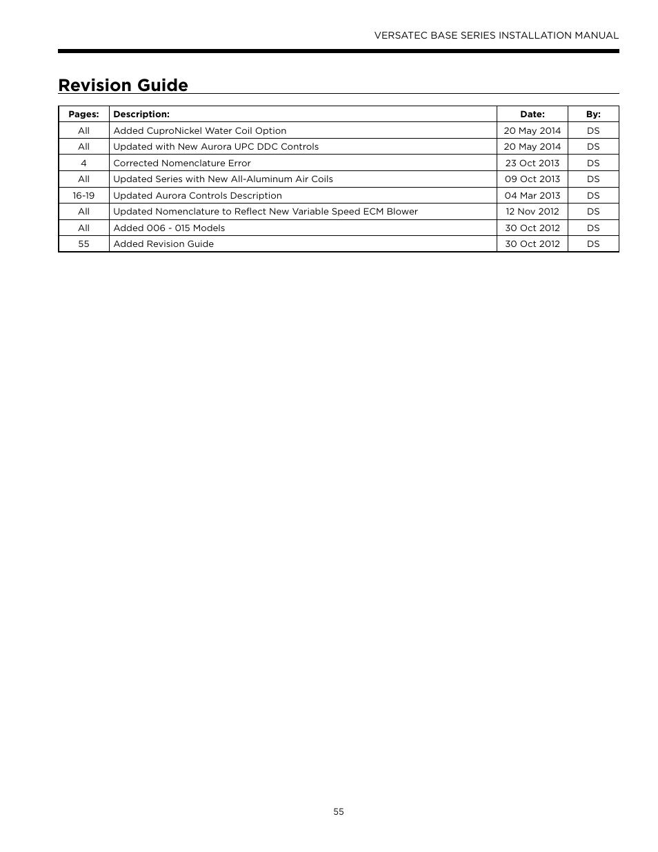 Revision guide | WaterFurnace Versatec Base User Manual | Page 55 / 56