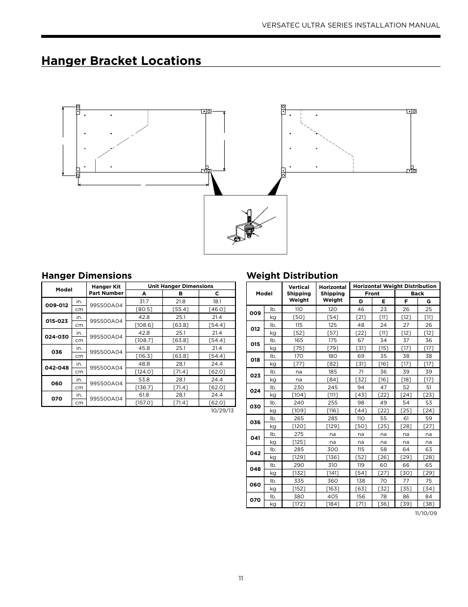 Hanger bracket locations, Hanger dimensions, Weight distribution | Versatec ultra series installation manual | WaterFurnace Versatec Ultra User Manual | Page 11 / 60