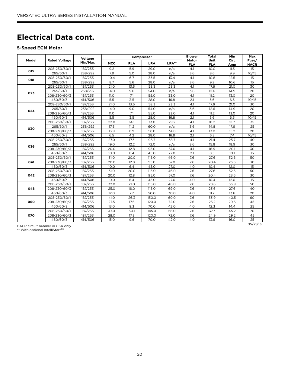 Electrical data cont, Versatec ultra series installation manual, Speed ecm motor | WaterFurnace Versatec Ultra User Manual | Page 20 / 60