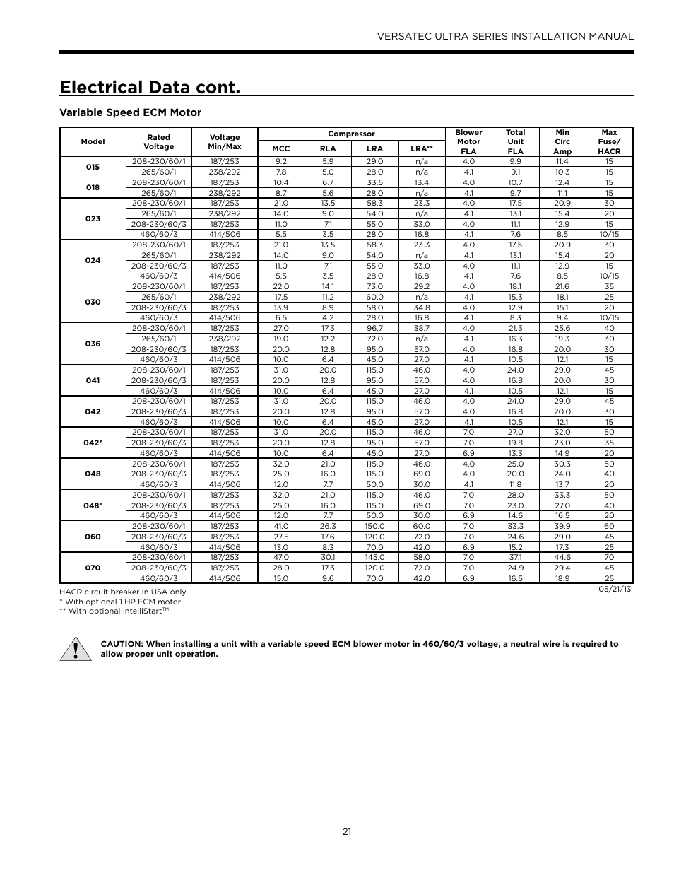 Electrical data cont, Versatec ultra series installation manual, Variable speed ecm motor | WaterFurnace Versatec Ultra User Manual | Page 21 / 60