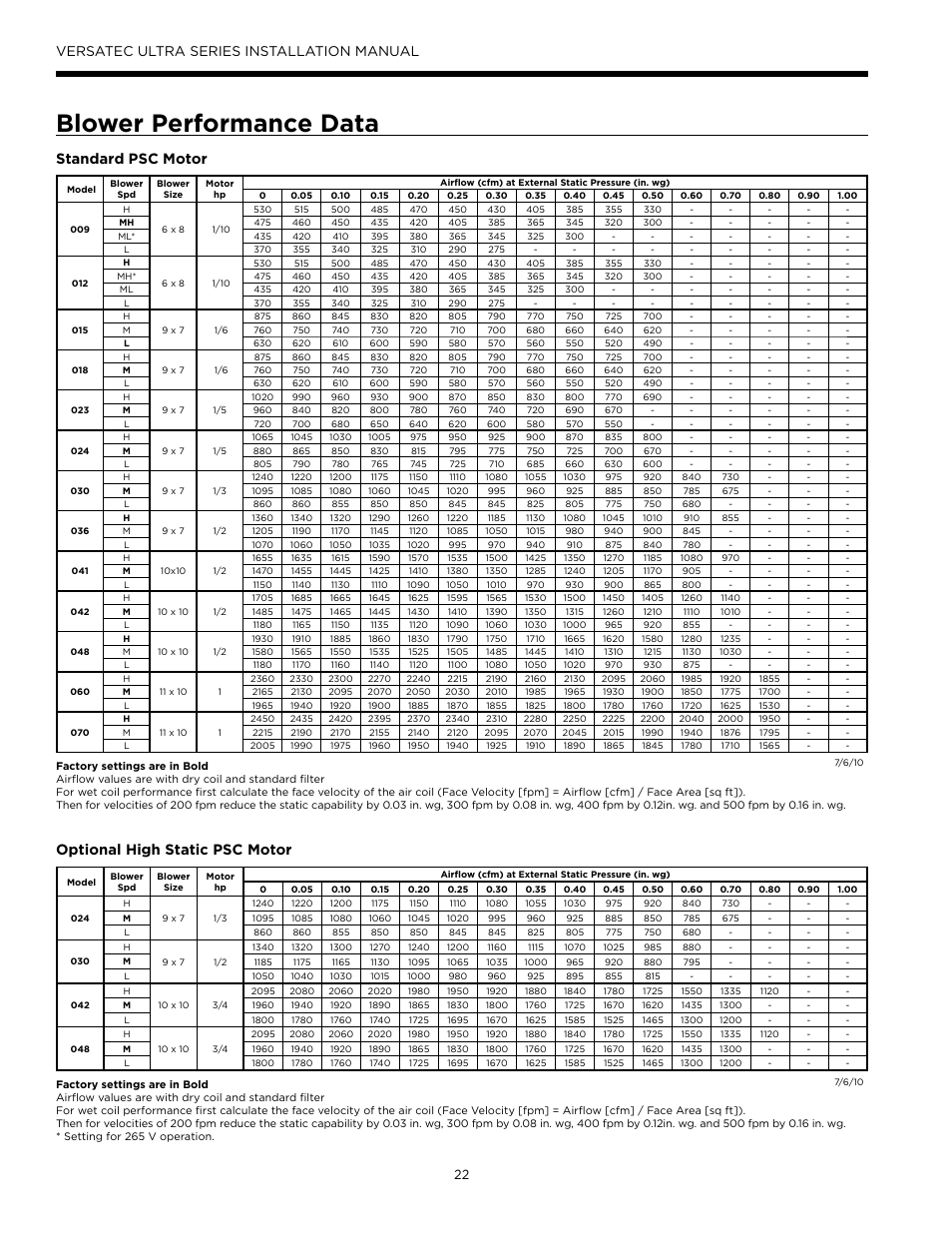 Blower performance data, Versatec ultra series installation manual, Standard psc motor optional high static psc motor | WaterFurnace Versatec Ultra User Manual | Page 22 / 60