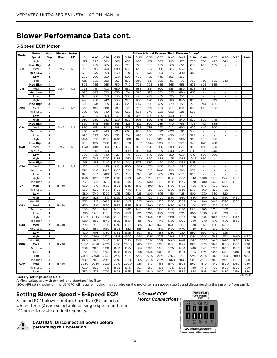 Blower performance data cont, Setting blower speed - 5-speed ecm, Versatec ultra series installation manual | Speed ecm motor | WaterFurnace Versatec Ultra User Manual | Page 24 / 60