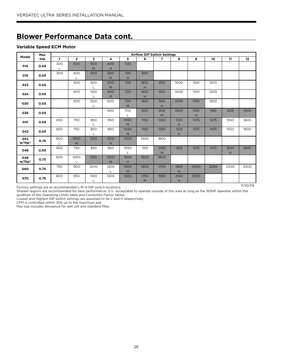Blower performance data cont, Versatec ultra series installation manual, Variable speed ecm motor | WaterFurnace Versatec Ultra User Manual | Page 26 / 60