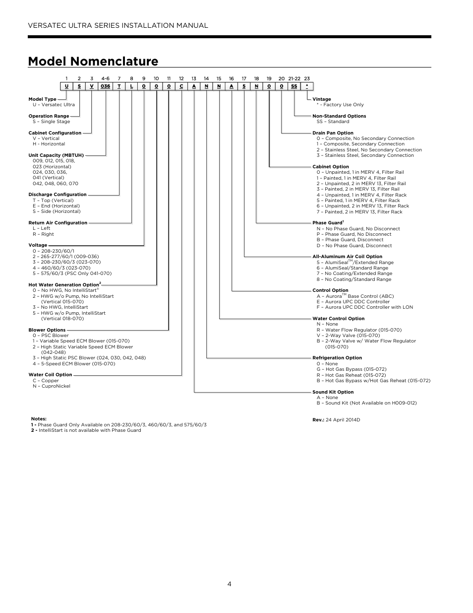 Model nomenclature, Versatec ultra series installation manual | WaterFurnace Versatec Ultra User Manual | Page 4 / 60