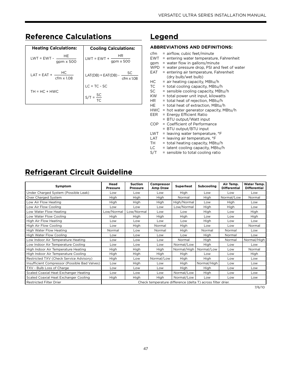 Reference calculations, Legend, Refrigerant circuit guideline | WaterFurnace Versatec Ultra User Manual | Page 47 / 60