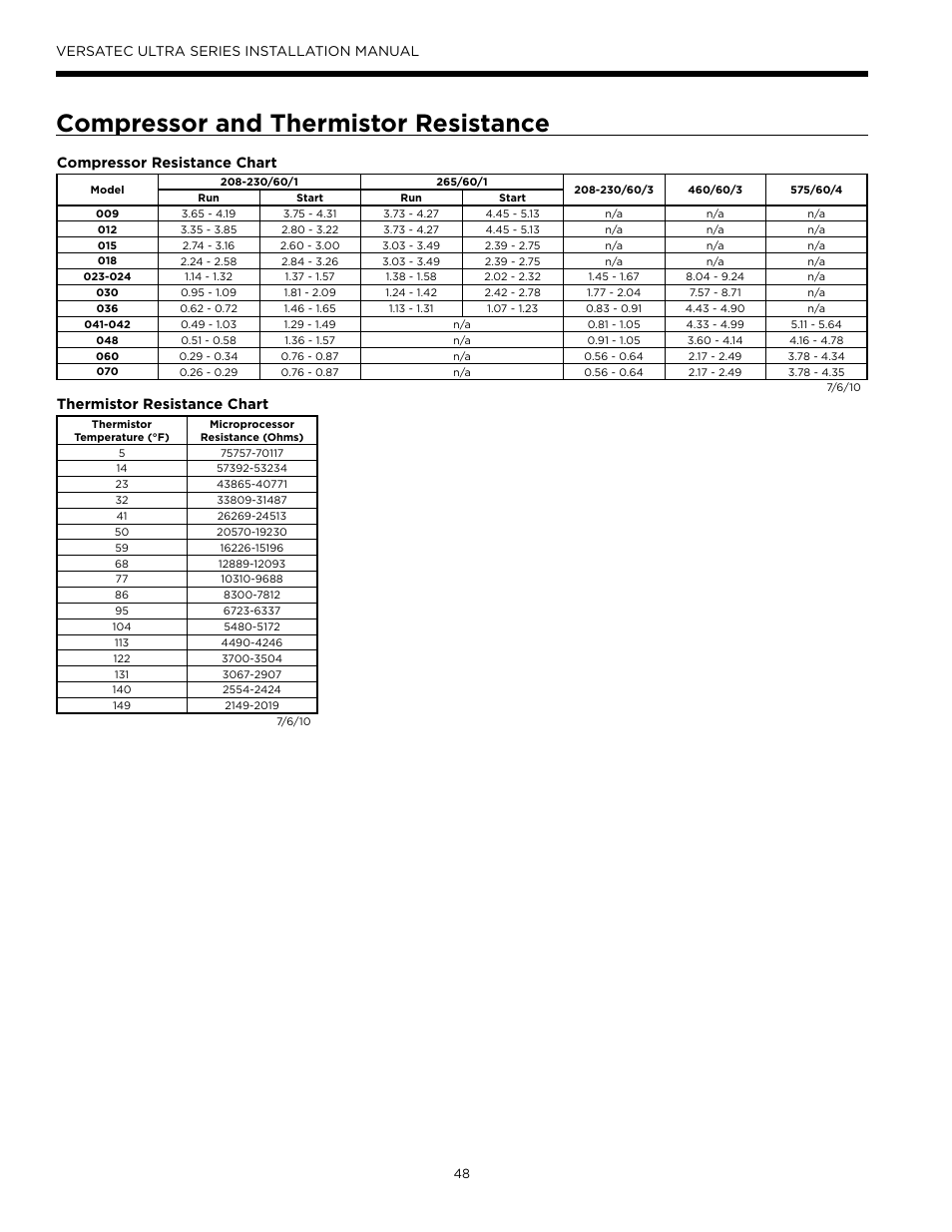 Compressor and thermistor resistance, Versatec ultra series installation manual, Compressor resistance chart | Thermistor resistance chart | WaterFurnace Versatec Ultra User Manual | Page 48 / 60