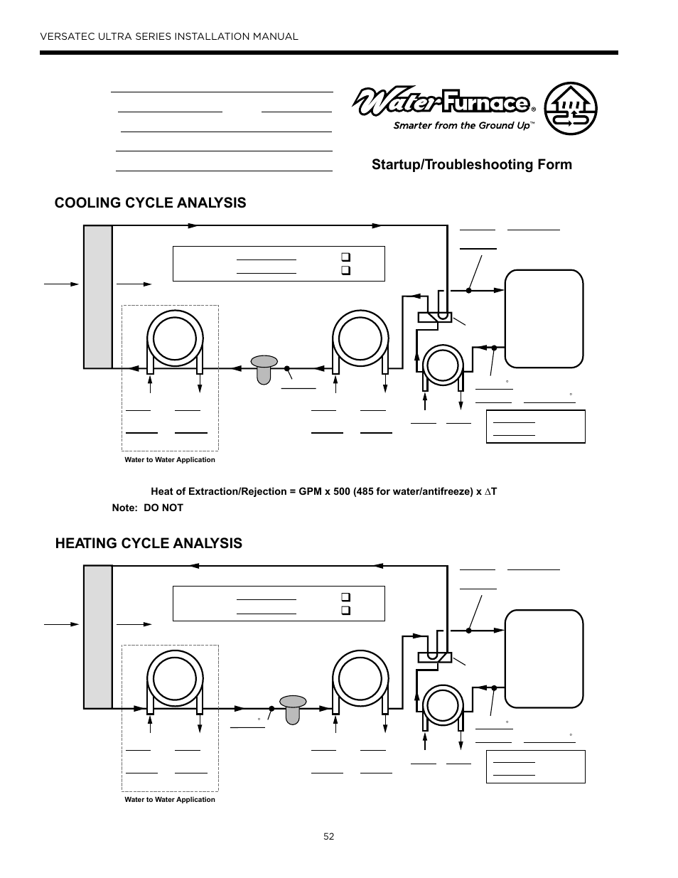 Cooling cycle analysis, Heating cycle analysis, Startup/troubleshooting form | WaterFurnace Versatec Ultra User Manual | Page 52 / 60